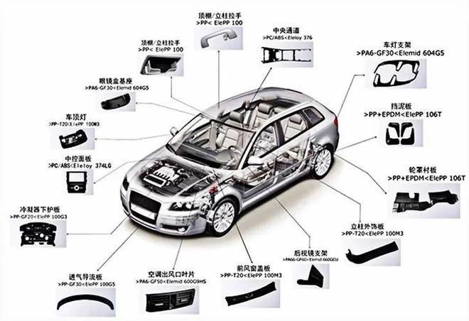 不容錯過！汽車中的ABS材料回收，塑料制件的綠色再生之路