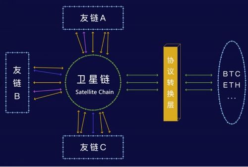 黃連金視角下的NULS區(qū)塊鏈技術(shù)評(píng)析及其落地應(yīng)用場(chǎng)景探微